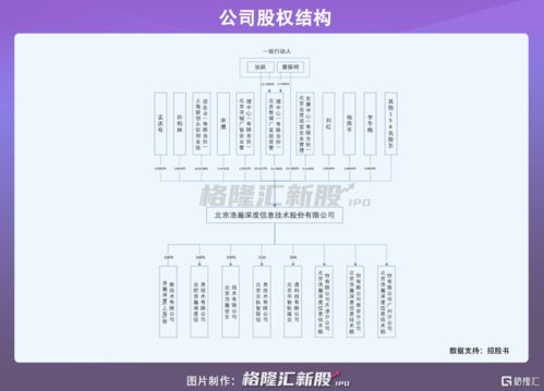 浩瀚深度沖刺科創板 九成營收倚重中國移動，網絡安全軟件業務能否破局？