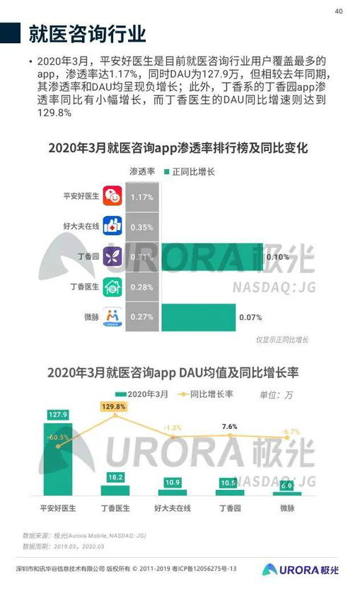 極光大數(shù)據(jù)《2020年Q1移動(dòng)互聯(lián)網(wǎng)行業(yè)數(shù)據(jù)研究報(bào)告》解讀 數(shù)據(jù)服務(wù)如何重塑行業(yè)洞察